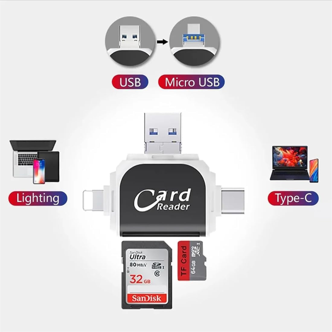 Multi-Port 4 In1 Universal SD TF Card Reader, USB C SD TF Memory Card Reader, Memory Card Reader Multiport Adapter (Black)
